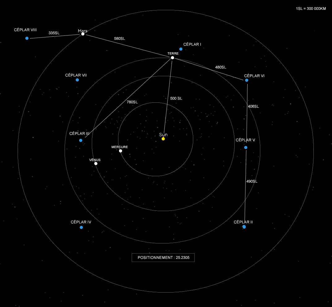 Système solaire colonisé par l'Homme